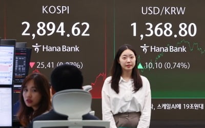 코스피, 중동發 긴장 고조에 2900선 반납…기관 6100억 '팔자' [영상]